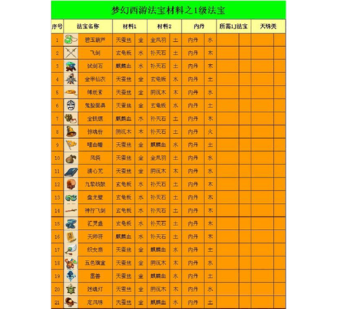 梦幻西游法宝怎么获得