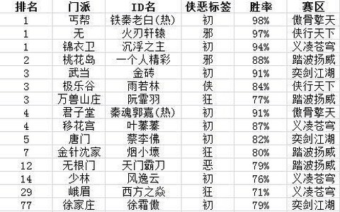 九阴真经什么门派不花钱