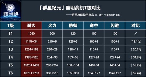 战争纪元什么兵种好用