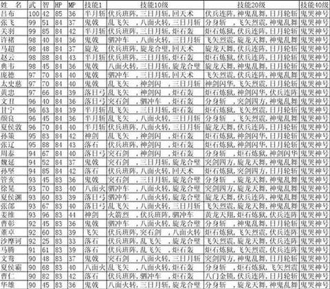 三国群英传1怎么升级[图2]