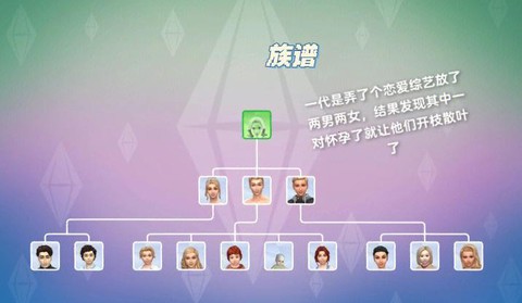 模拟人生4怎么领奖[图2]