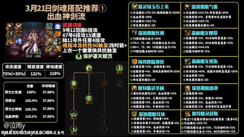 dnf剑魂90带什么传说套[图1]