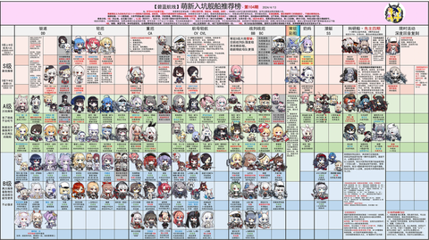 碧蓝航线怎么卡排名[图1]