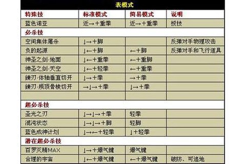 拳皇怎么放大招电脑