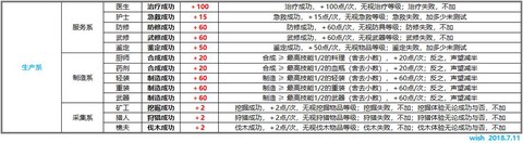 魔力宝贝声望怎么获得[图1]