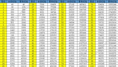 qq炫舞经验花怎么买