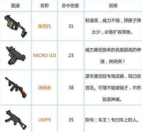 绝地求生怎么获得装备