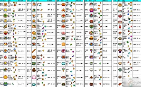 星露谷物语怎么做食物