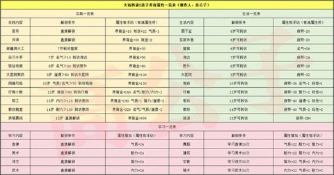 大话2大力孩子怎么养[图1]