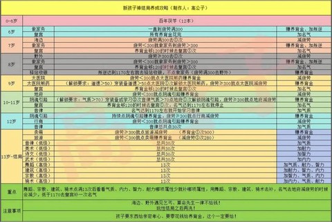 大话2大力孩子怎么养[图2]