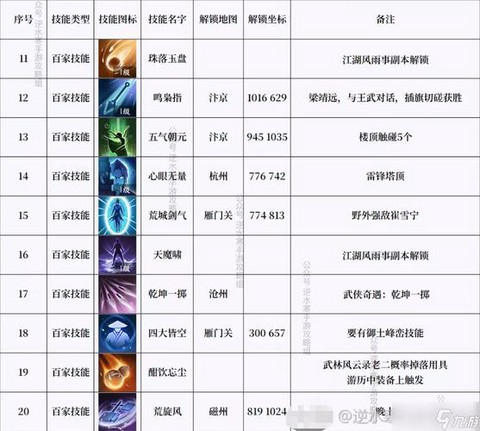 逆水寒绝技怎么获得