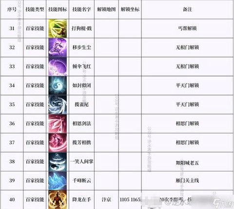 逆水寒绝技怎么获得[图2]