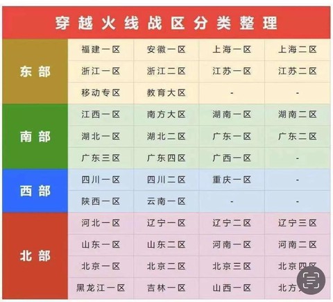 穿越火线大区是什么[图2]
