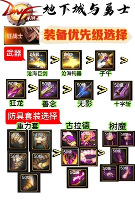 dnf怎么打造装备[图1]