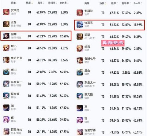 王者荣耀地区排名怎么看