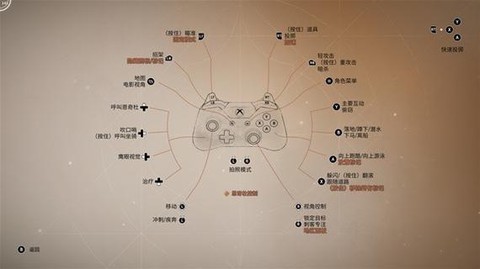 刺客信条碎片有什么用[图1]