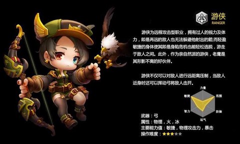 冒险岛2玩什么职业好