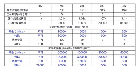 宝可梦怎么增加亲密度