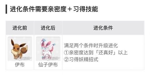 宝可梦怎么增加亲密度[图1]