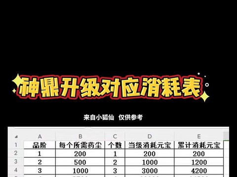 天龙八部神鼎怎么弄[图1]