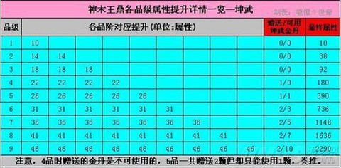 天龙八部神鼎怎么弄[图2]