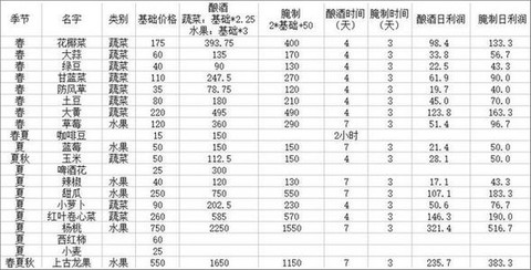 星露谷物语什么酒最贵[图2]