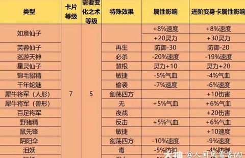 梦幻西游变身卡怎么得[图1]