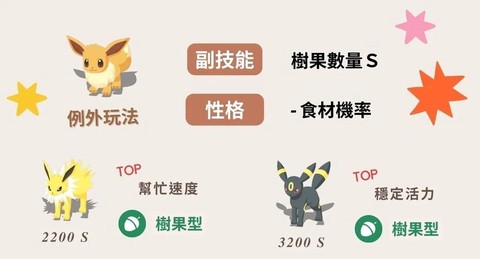 口袋妖怪怎么抓瓦伊德