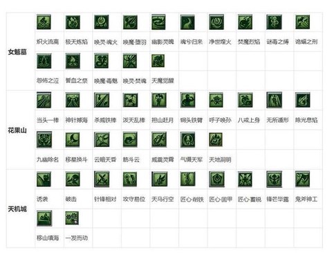 梦幻西游技能怎么点[图2]
