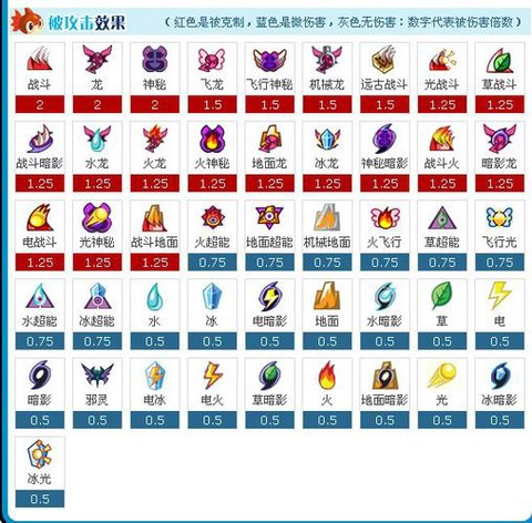 赛尔号谱尼刷什么学习力[图2]