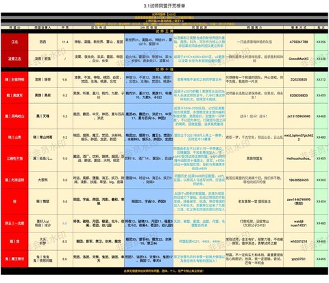 率土之滨同盟怎么分组[图1]