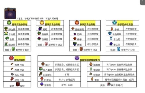 星露谷物语怎么转职