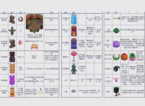 星露谷物语怎么转职[图2]