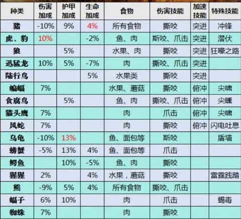 魔兽世界猎人要什么属性[图1]