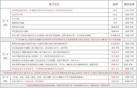 大话2宝石怎么换取