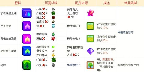 星露谷物语怎么换肥料[图1]