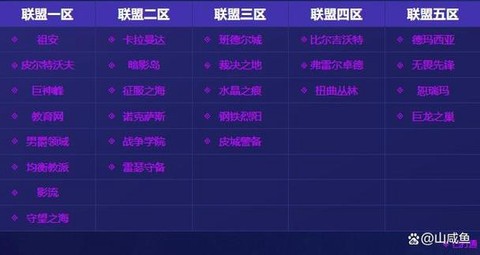怎么看英雄联盟分区[图2]