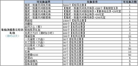 诛仙手游铁玉怎么获得