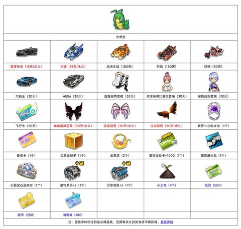 qq飞车开什么道具好[图1]