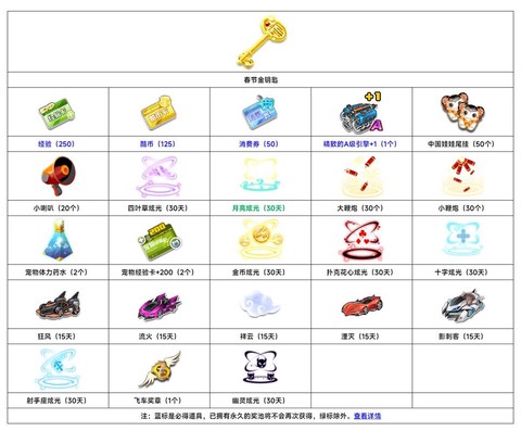 qq飞车开什么道具好[图2]