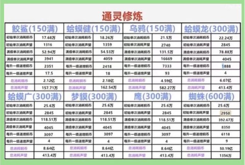 火影如何快速提升战力