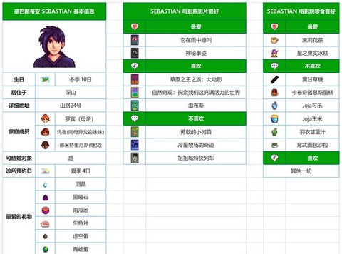 星露谷物语如何恋爱[图2]