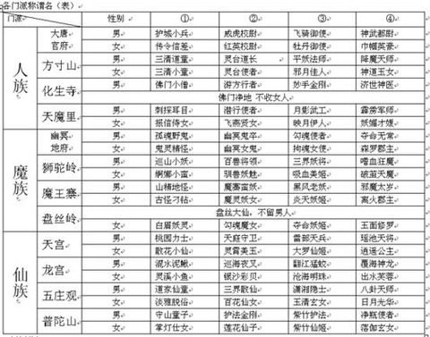 神武冒险王称谓怎么拿[图1]