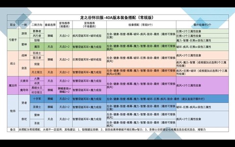 龙之谷怎么加好友度