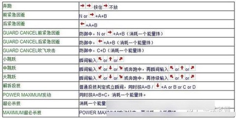 拳皇98怎么设置按键[图2]