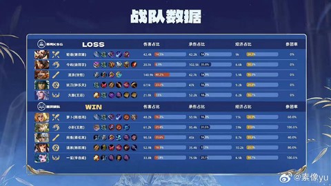 英雄联盟定级赛怎么算