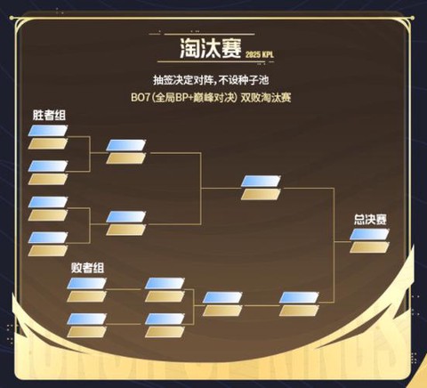 英雄联盟定级赛怎么算[图1]