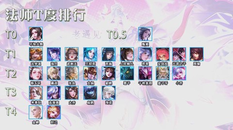 王者荣耀英雄排名怎么看