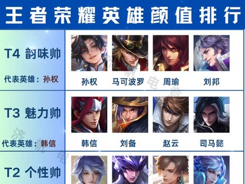 王者荣耀英雄排名怎么看[图1]
