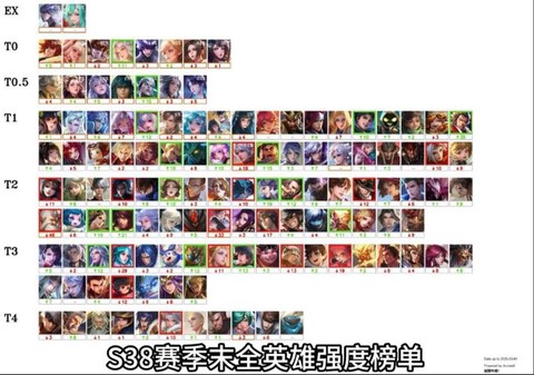 王者荣耀英雄排名怎么看[图2]